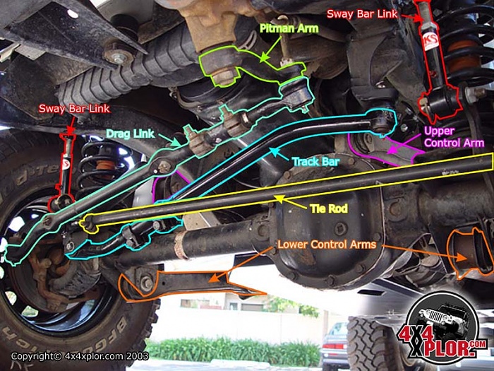 download . Jeep Cherokee XJ able workshop manual