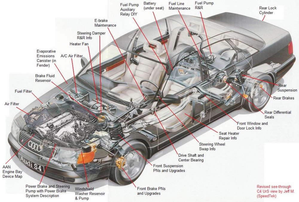 download AUDI 100 workshop manual