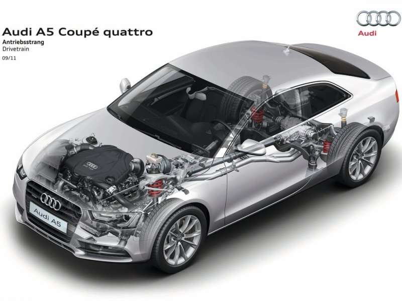 download AUDI A5 workshop manual