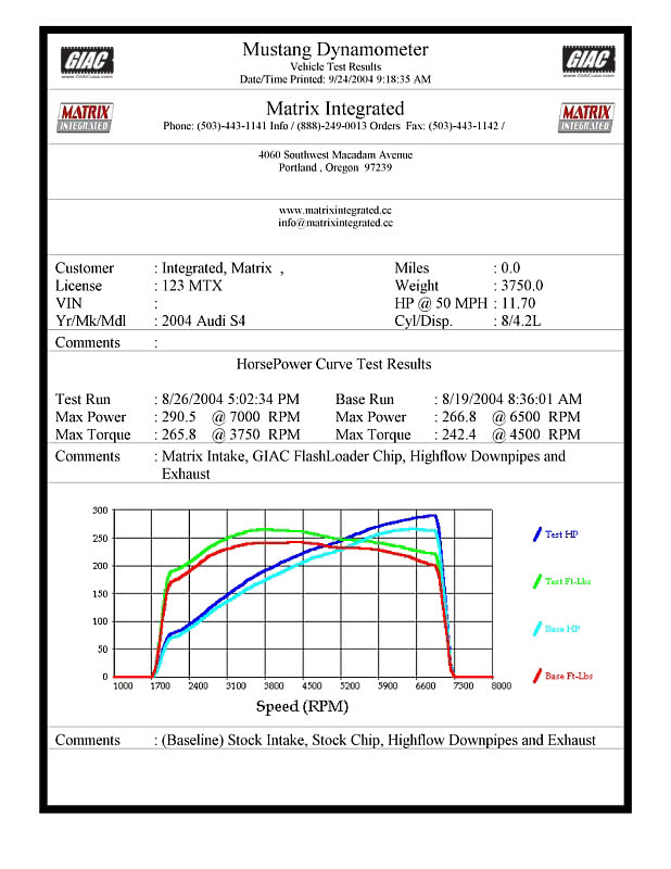 download AUDI A6 C6 able workshop manual