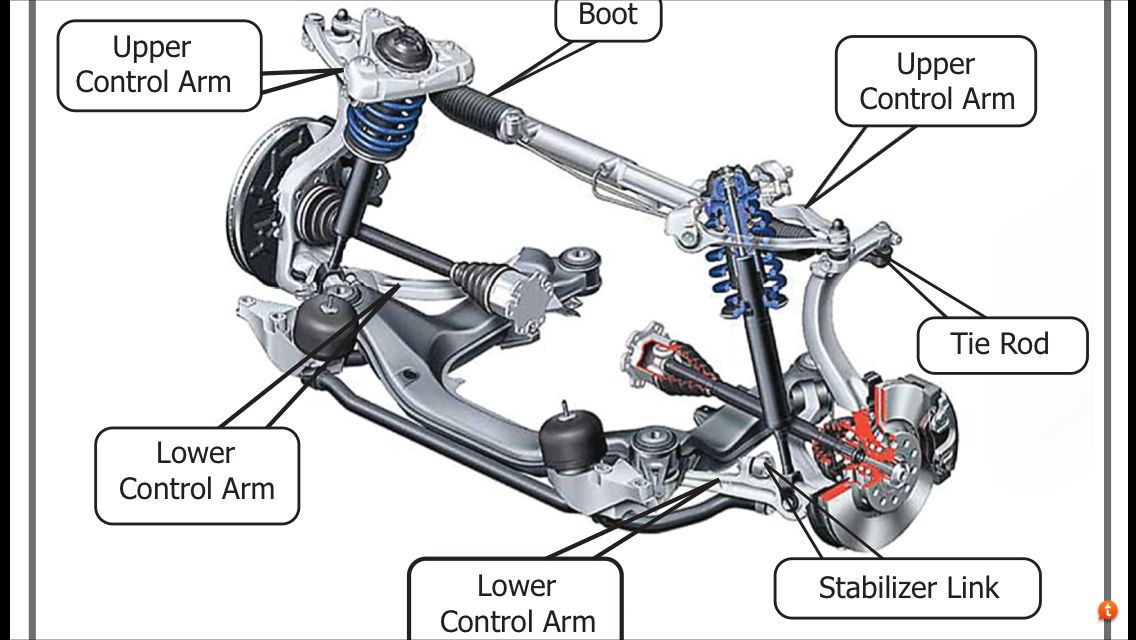 download AUDI A6 C6 workshop manual