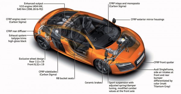 download AUDI R8 workshop manual