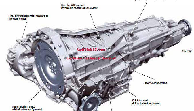 download AUDI S4 B8 workshop manual