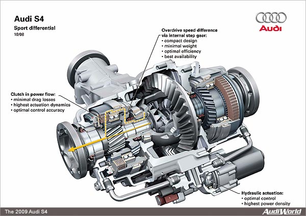 download AUDI S4 B8 workshop manual