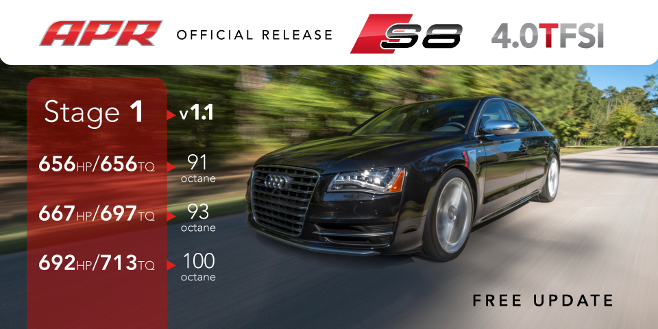 download AUDI S8 workshop manual