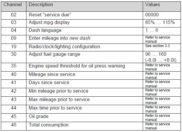 download AUDI TT able workshop manual