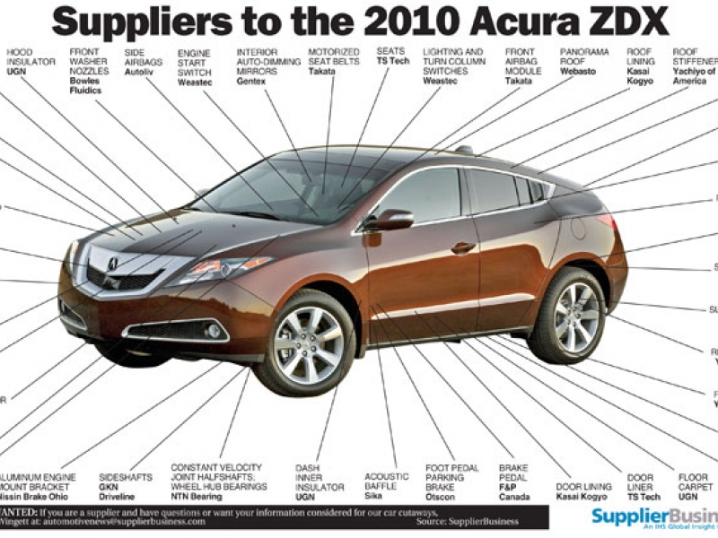 download Acura ZDX workshop manual