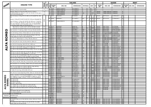 download Alfa Romeo 145 146 FSM workshop manual