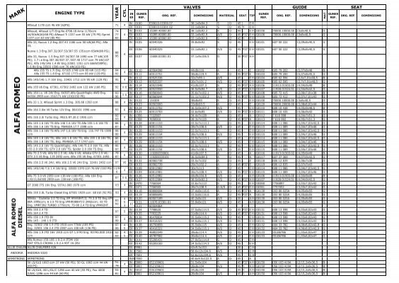 download Alfa Romeo 145 146 FSM workshop manual