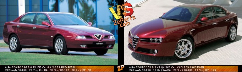 download Alfa Romeo 166 2.0 TS workshop manual