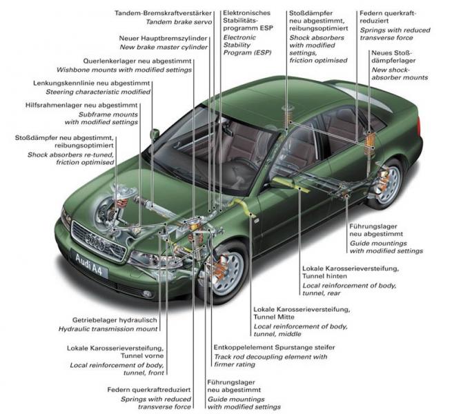 download Audi A4 B5 avant workshop manual