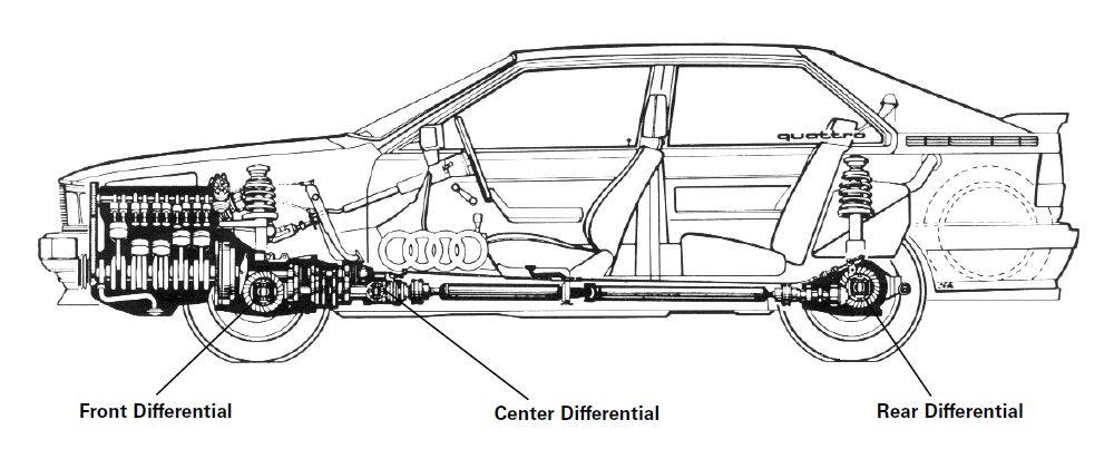 download Audi A4 Quattro able workshop manual