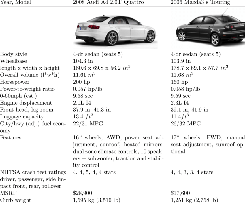 download Audi A4 Quattro able workshop manual