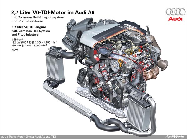 download Audi A6 Quattro workshop manual