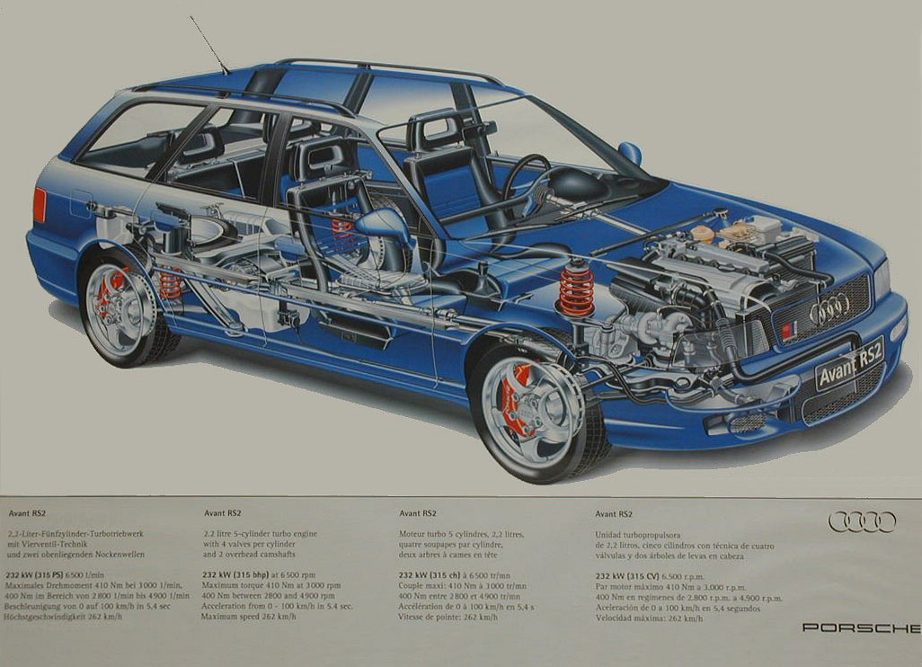 download Audi Avant RS2 able workshop manual