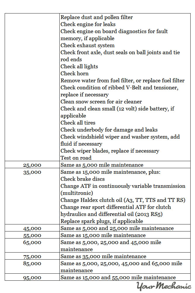 download Audi Q5 workshop manual