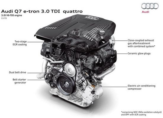 download Audi Q7 workshop manual