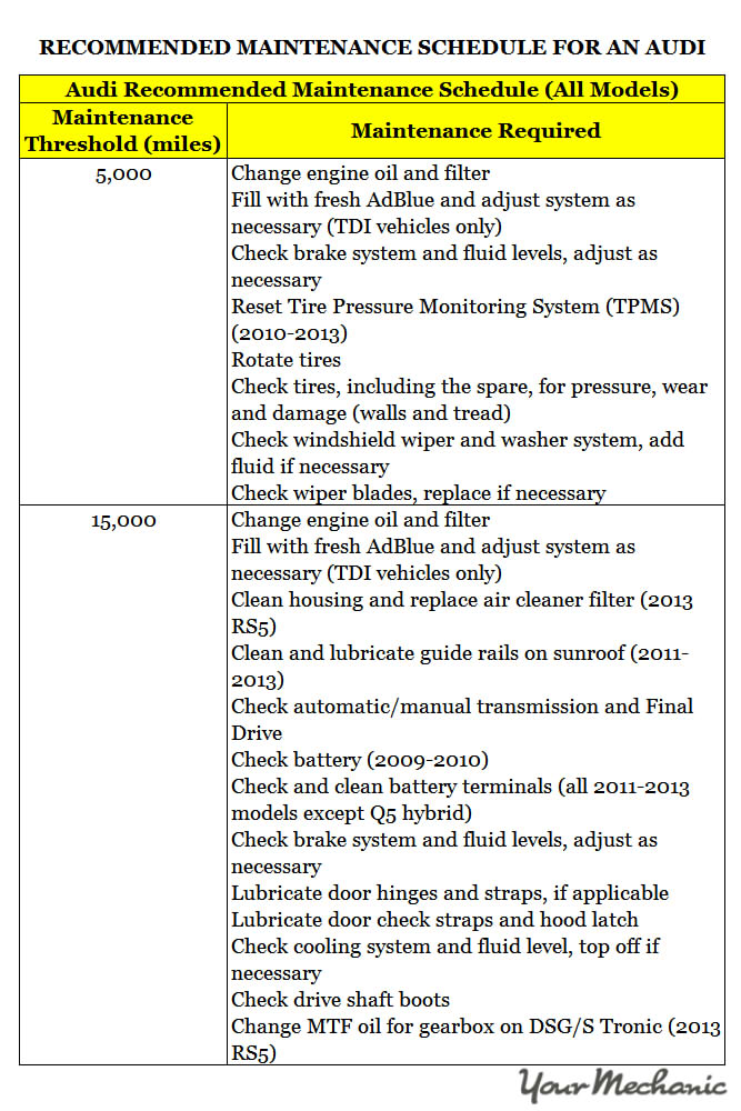 download Audi S4 able workshop manual