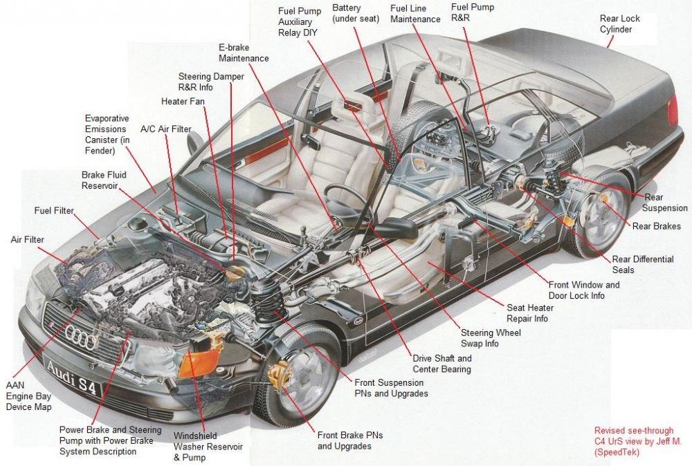 download Audi S4 workshop manual