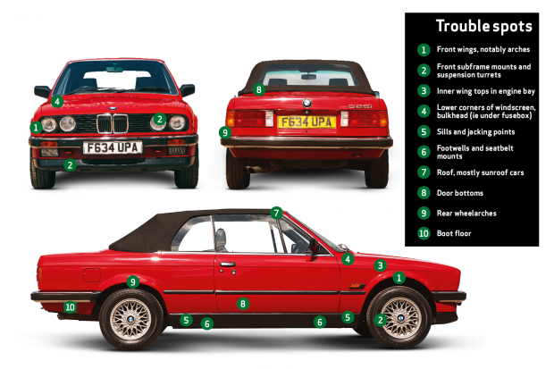 download BMW 3 E30 Touring Convertable workshop manual