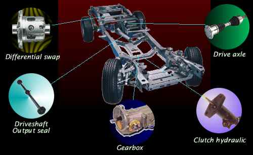 download BMW 5 525 workshop manual