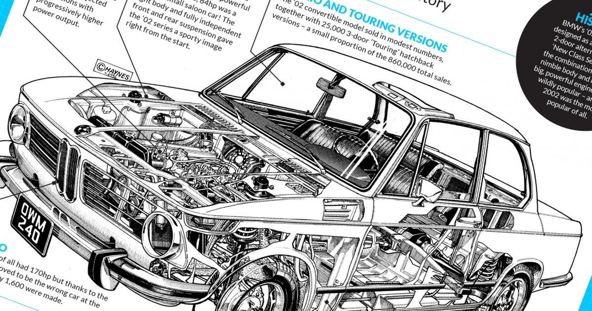download BMW Class 1502 1602 1802  A Ti tii workshop manual