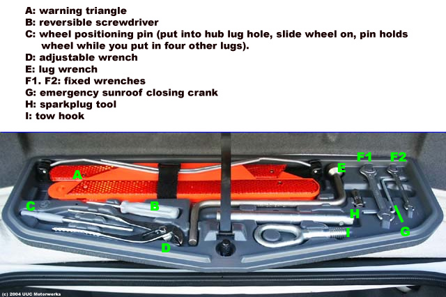 download BMW M5 workshop manual