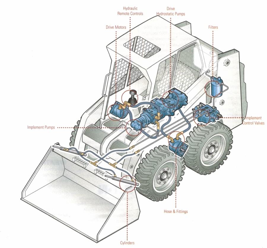 download Bobcat 743B Loader Workable workshop manual