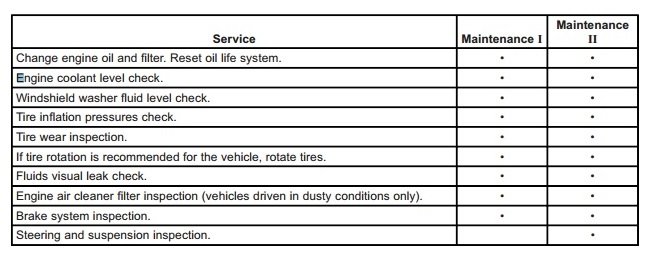 download CHEVY CAMARO workshop manual