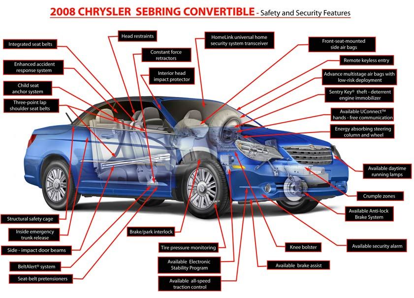 download CHRYSLER SEBRING JXI Convertable able workshop manual