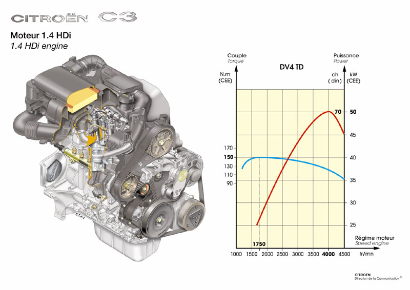 download CITROEN C3 1.4 HDi Engine type 8HX workshop manual