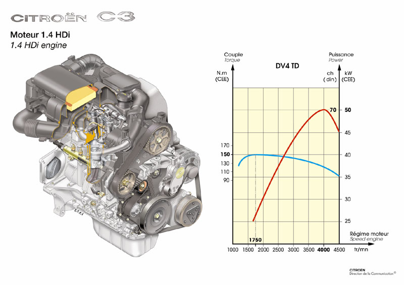 download CITROEN C3 1.6 16V HDi workshop manual