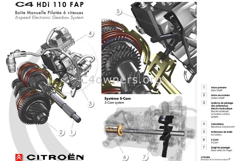 download CITROEN C4 workshop manual