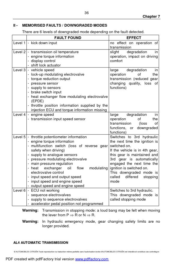 download CITROEN C8 workshop manual