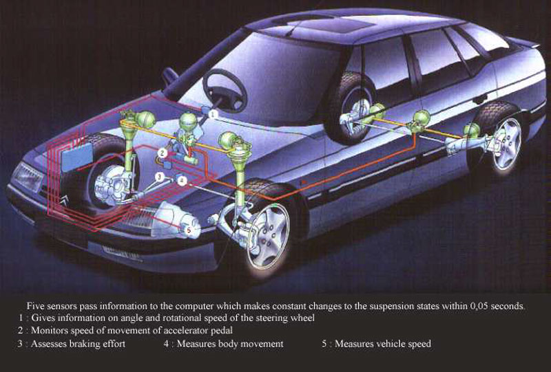 download CITROEN XM workshop manual