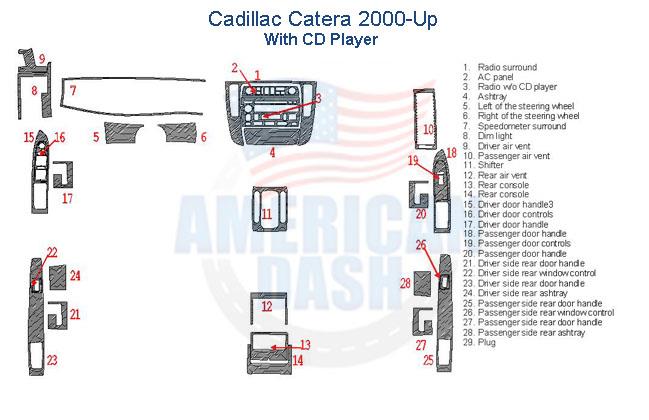 download Cadillac Catera workshop manual