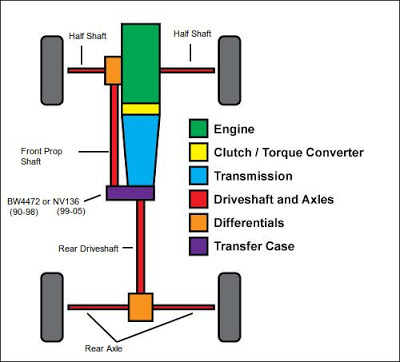 download Chevrolet Astro workshop manual