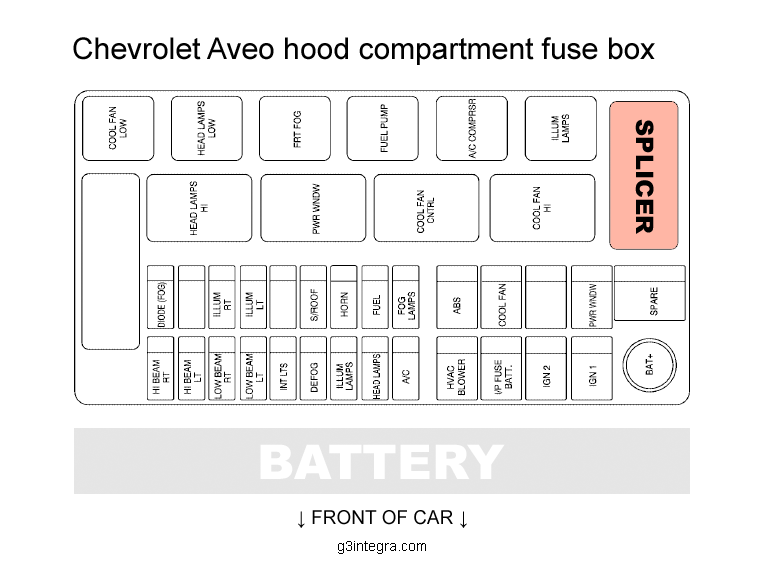 download Chevrolet Aveo workshop manual