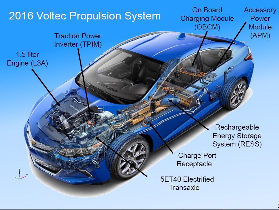 download Chevrolet Chevy Volt Electric Car workshop manual