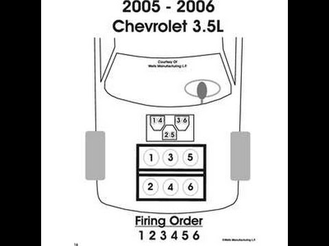 download Chevy Chevrolet Uplander 06 workshop manual