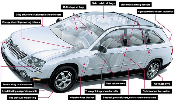 download Chrysler CS Pacifica workshop manual