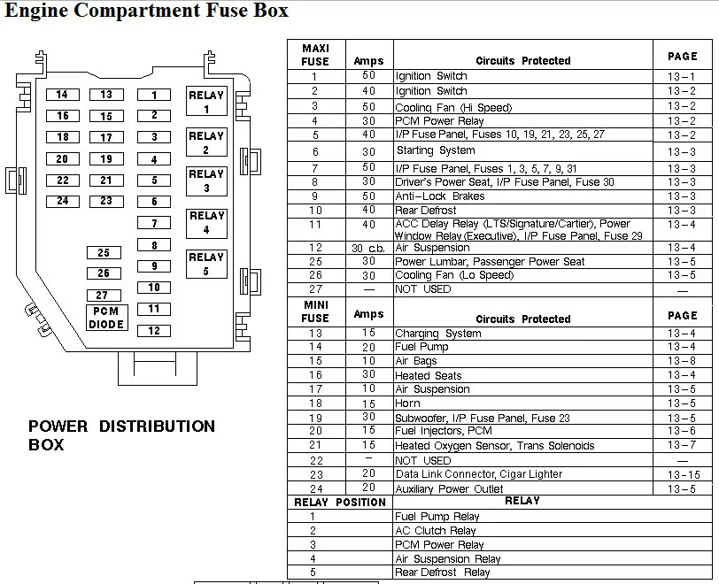 download Chrysler JR Sebring Stratus Sedan Convertible workshop manual