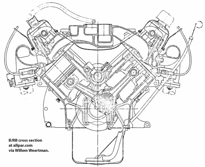 download Chrysler M 383 M 400 M 440 engine trans workshop manual