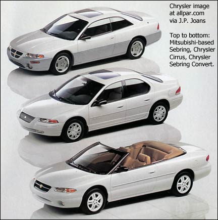 download Chrysler Sebring Cirrus workshop manual