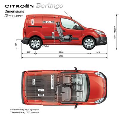 download Citroen Berlingo workshop manual