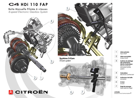 download Citroen C2 C3 C4 workshop manual