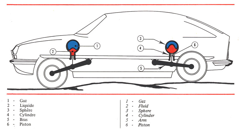 download Citroen CX 1 workshop manual