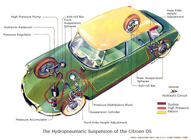 download Citroen D workshop manual