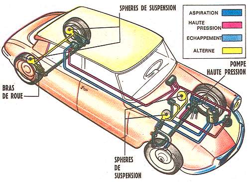 download Citroen D workshop manual