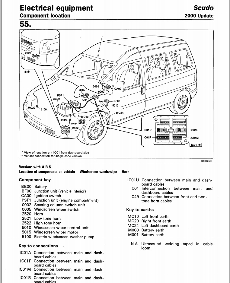 download Citroen Evasion Jumpy Peugeot 806 Fiat workshop manual